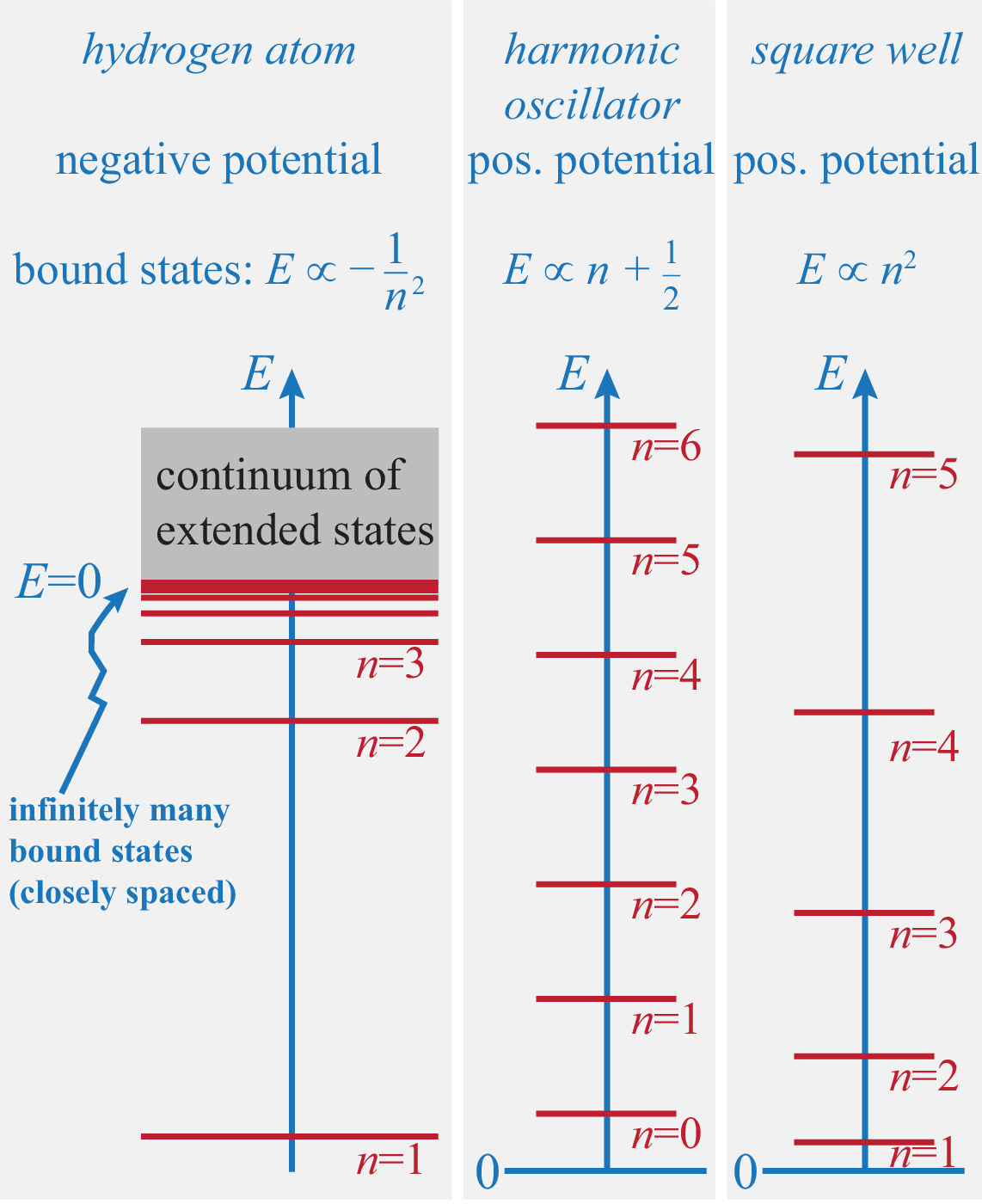 xvii-hydrogen-atom-quantum-mechanics-lecture-notes-for-phys223